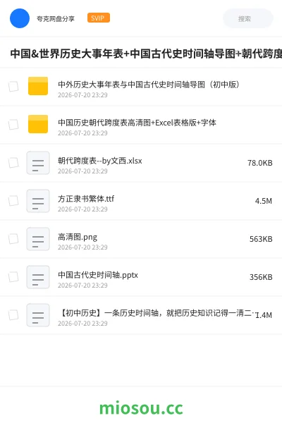 《中国&世界历史大事年表+中国古代史时间轴导图+朝代跨度表高清图》教程网盘|学习资源网盘