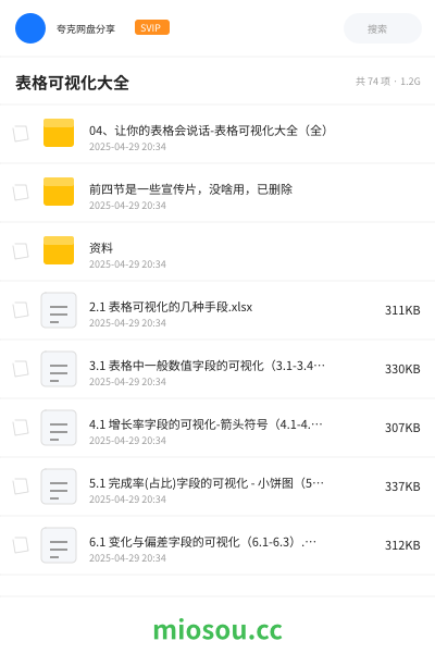 表格可视化大全